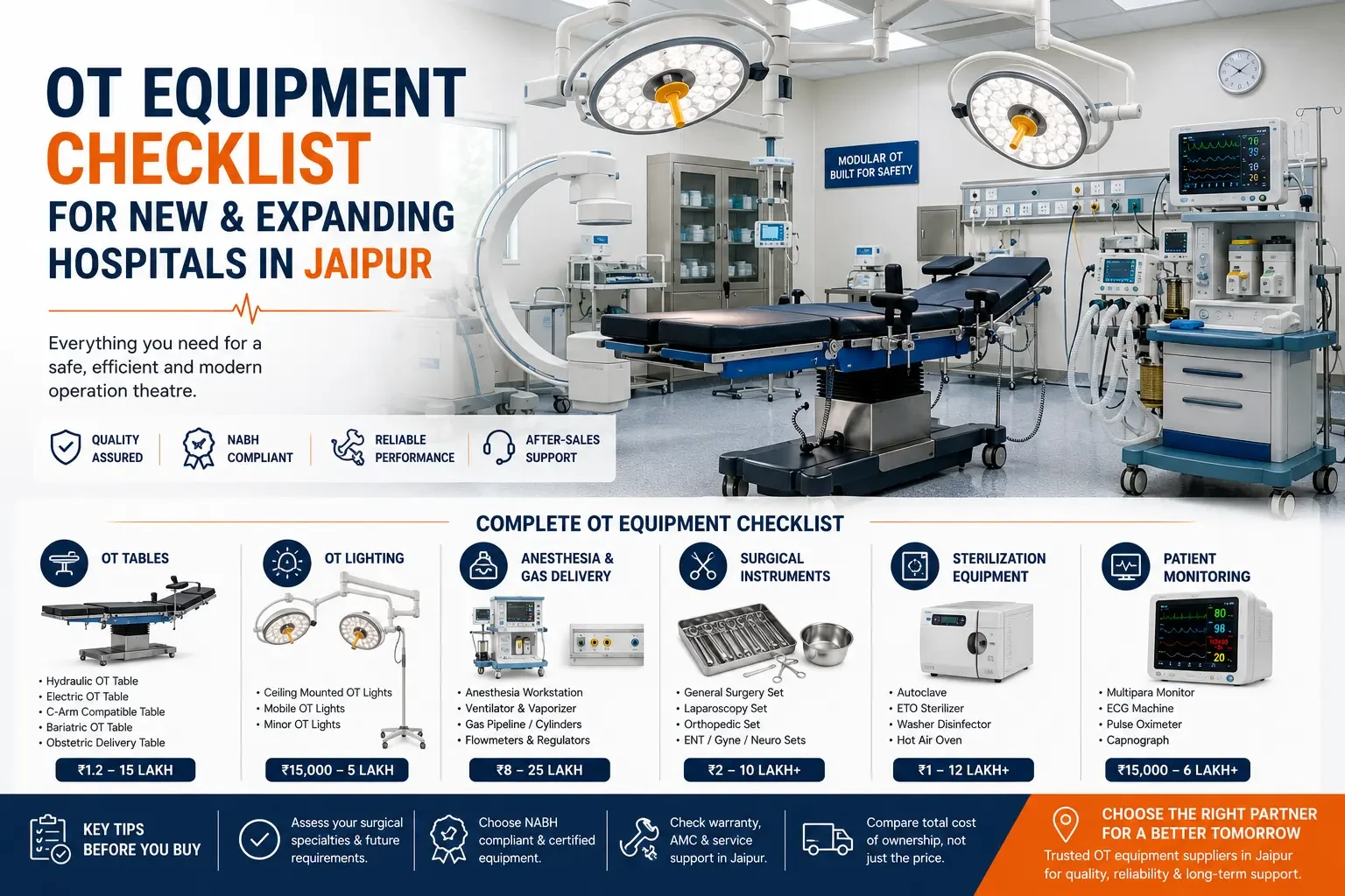 OT Equipment Supplier in Jaipur: Complete Checklist 2026