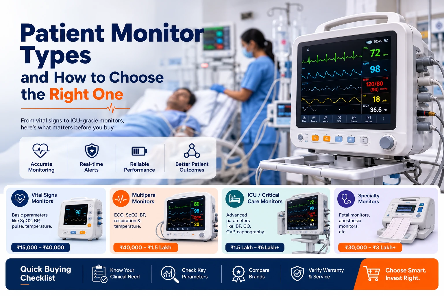 Patient Monitor Types and How to Choose the Right One in 2026